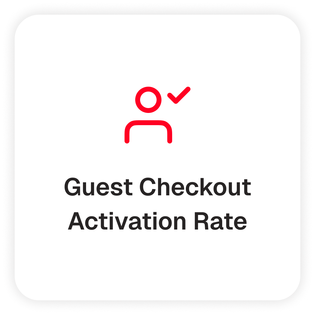 guest-checkout-activation-rate guest-checkout-activation-rate