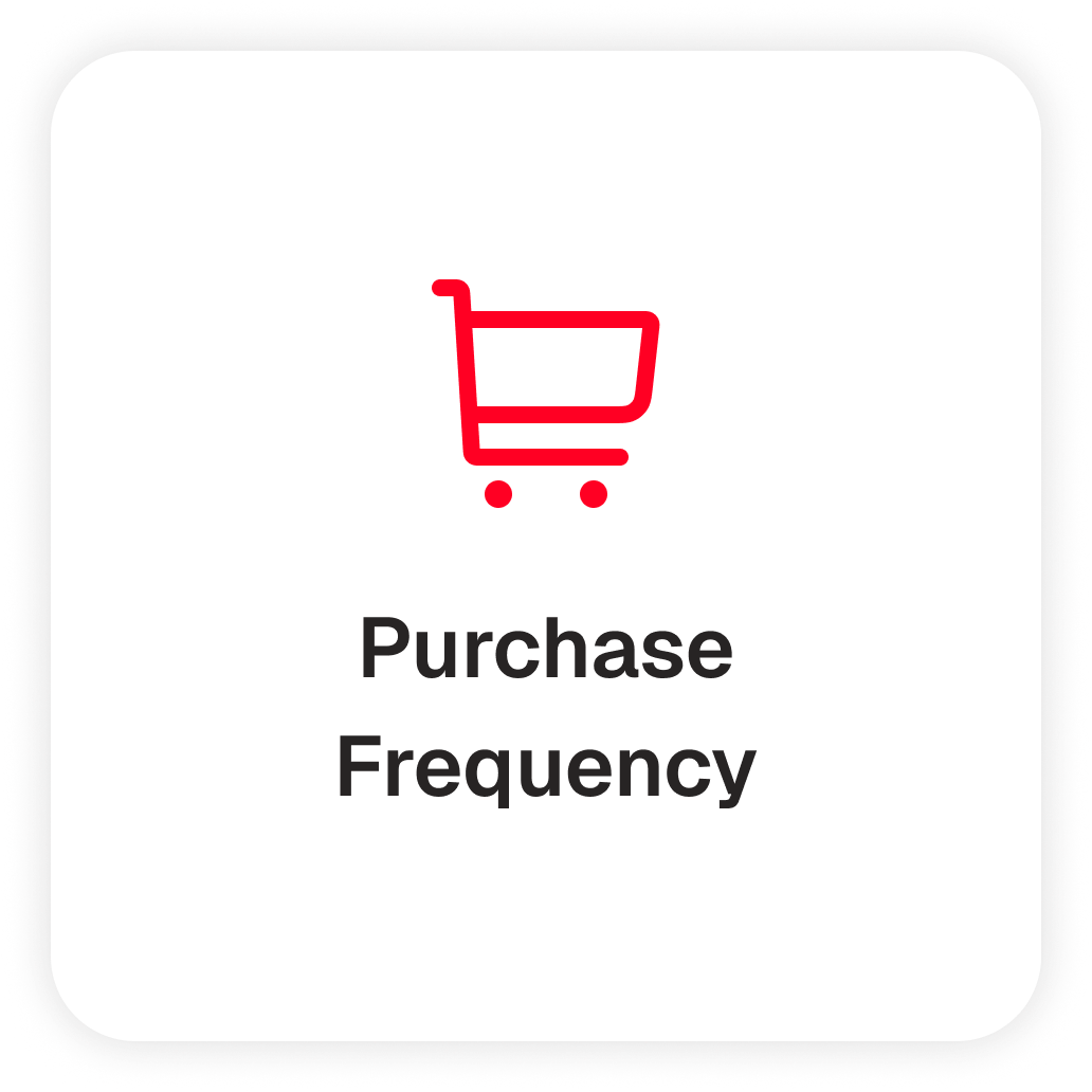 purchase-frequency purchase-frequency