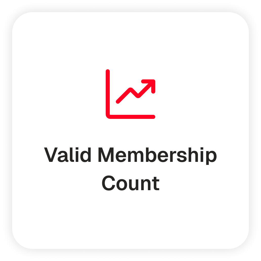 valid-membership-count valid-membership-count