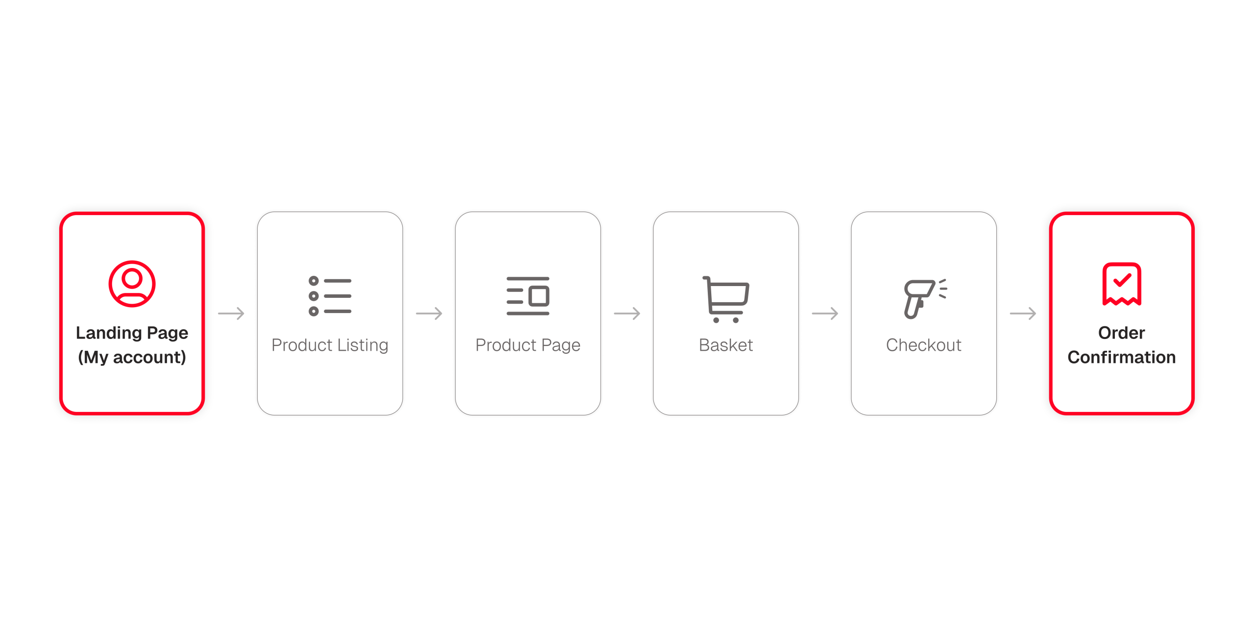 In-app_Customer _03 In-app_Customer _03