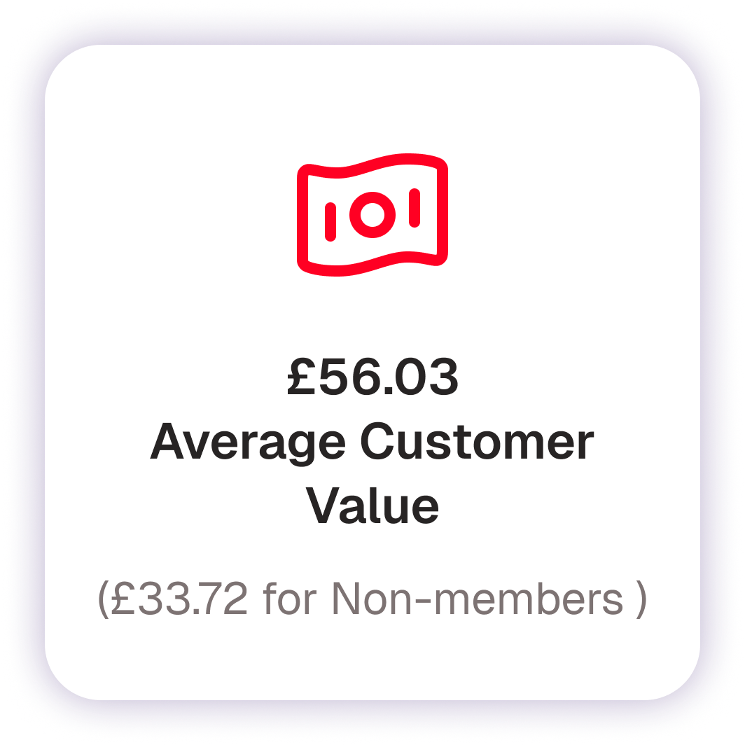 average-customer-value-result average-customer-value-result