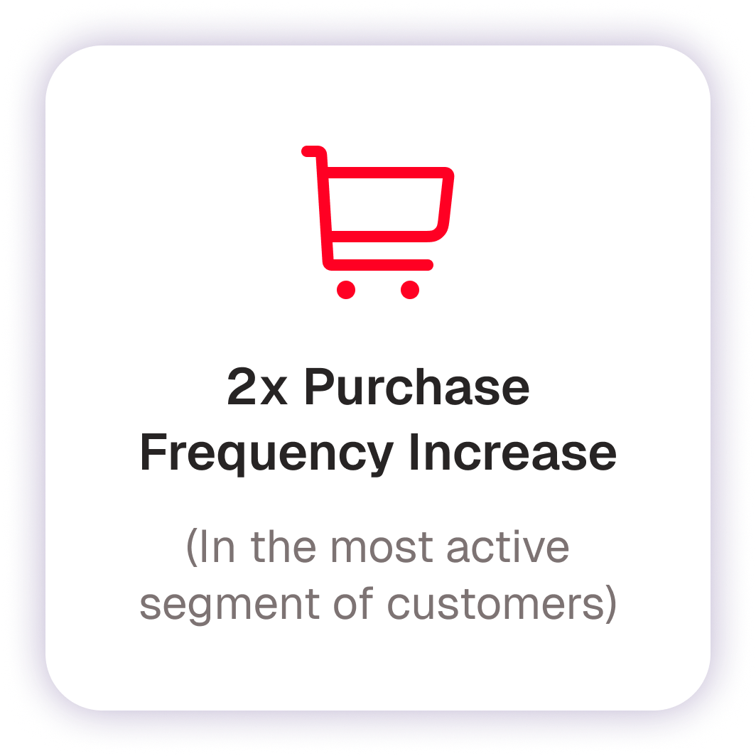 purchase-frequency-result purchase-frequency-result