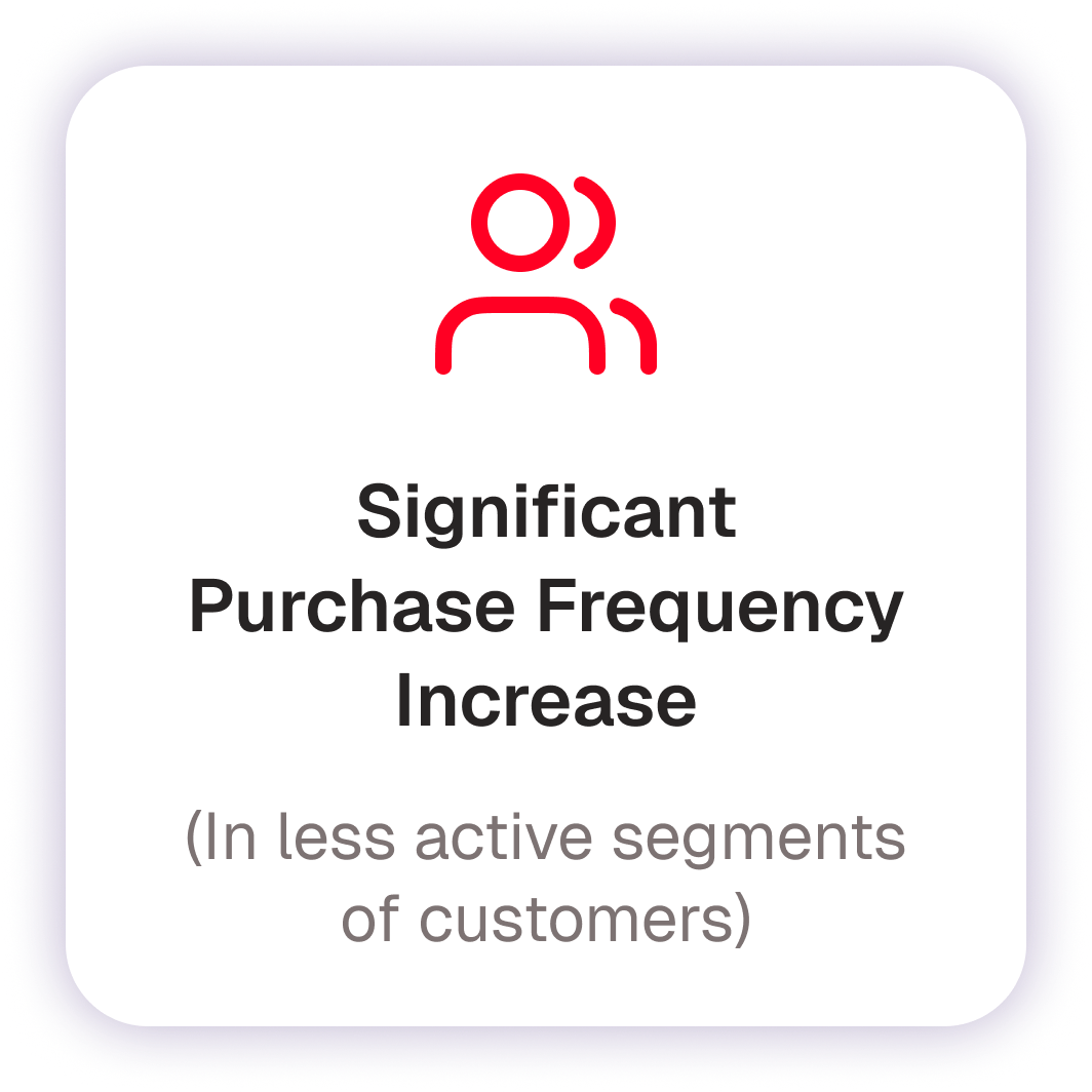 segment-adoption-rate-result segment-adoption-rate-result