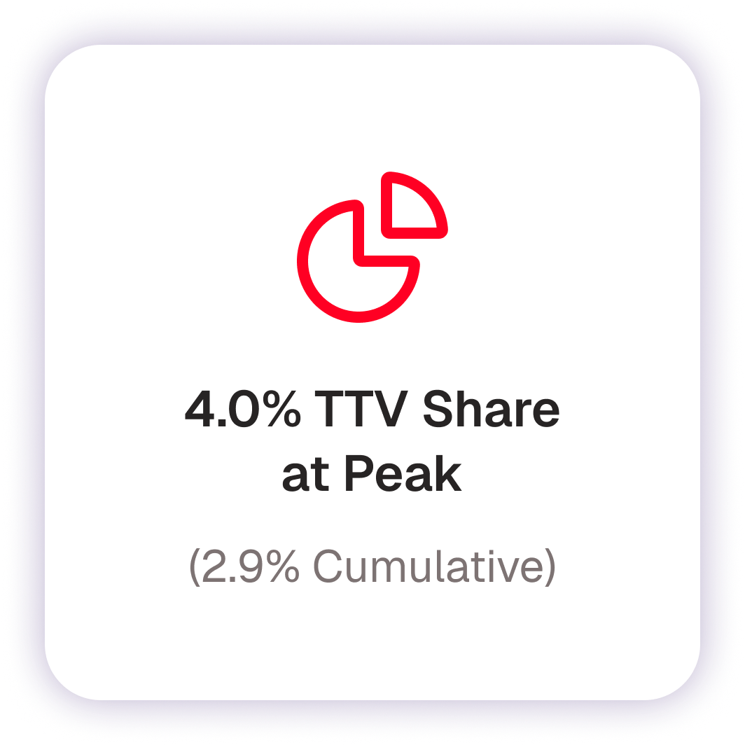 ttv-share-result ttv-share-result