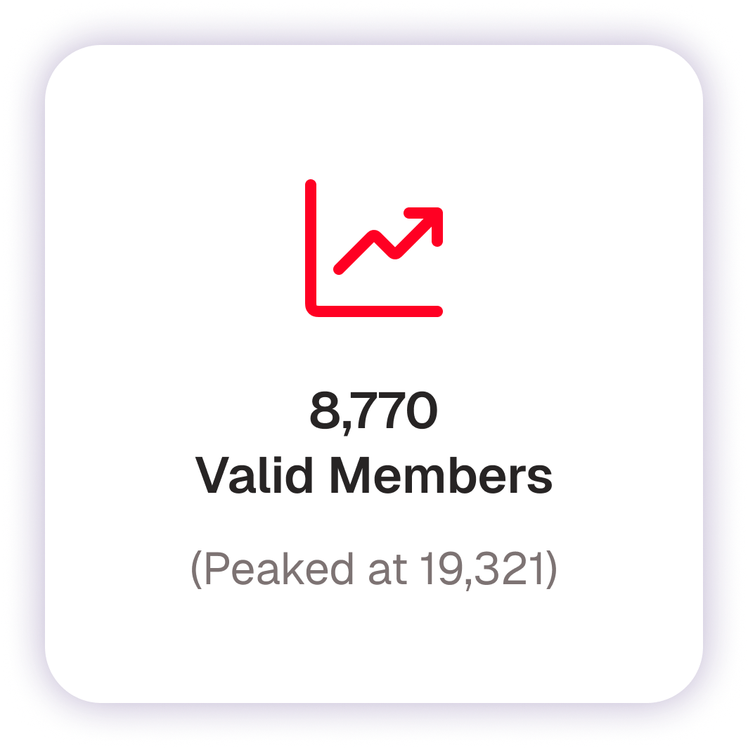 valid-membership-count-result valid-membership-count-result