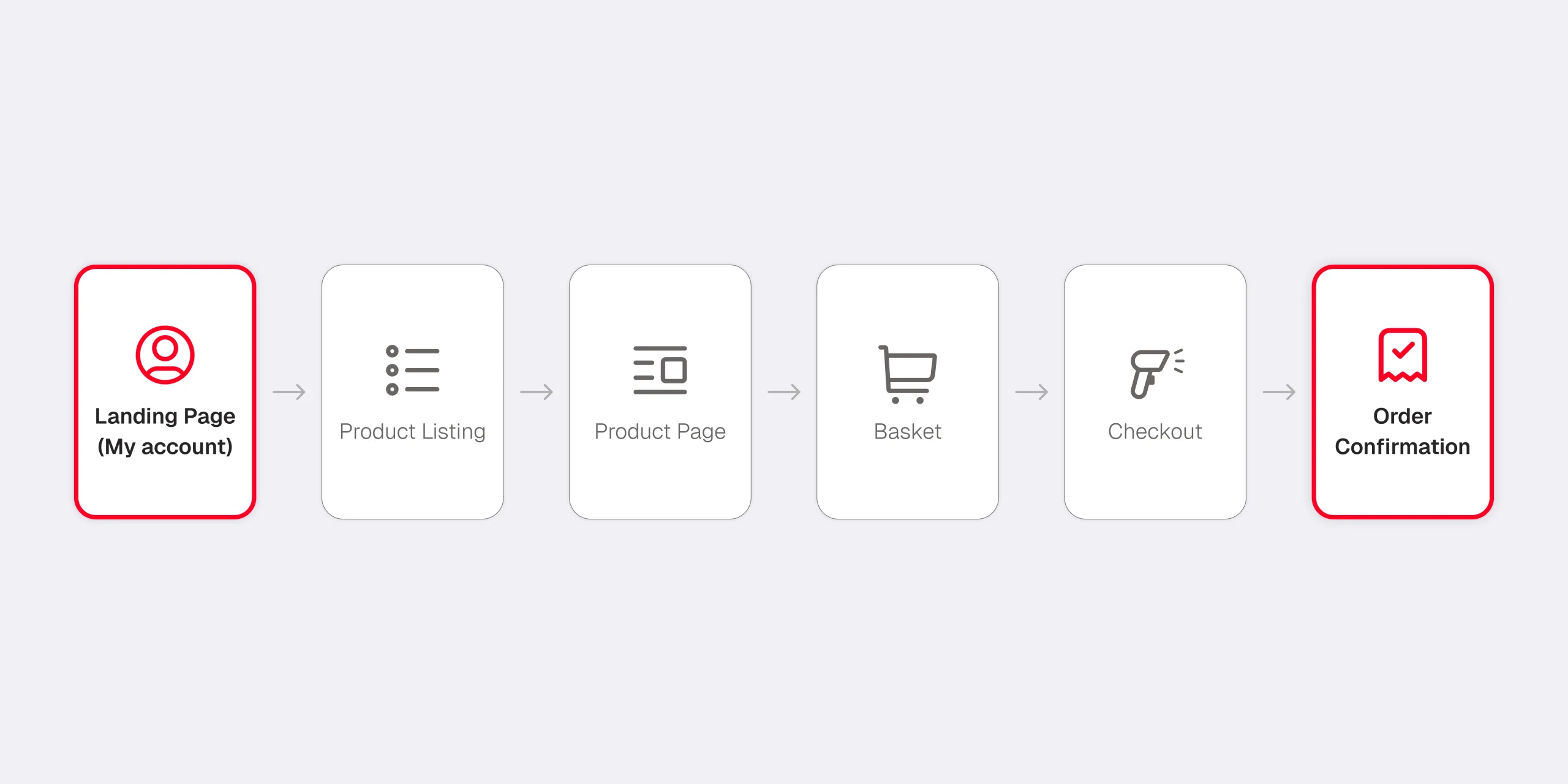 In-app_Customer_04